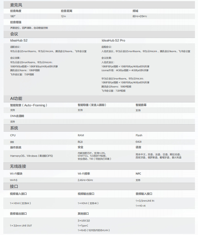 S2参数2.jpg