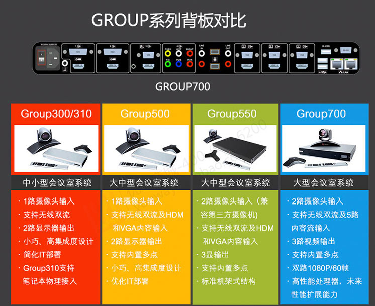 宝利通Group700-2