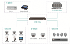 大华智慧教室解决方案