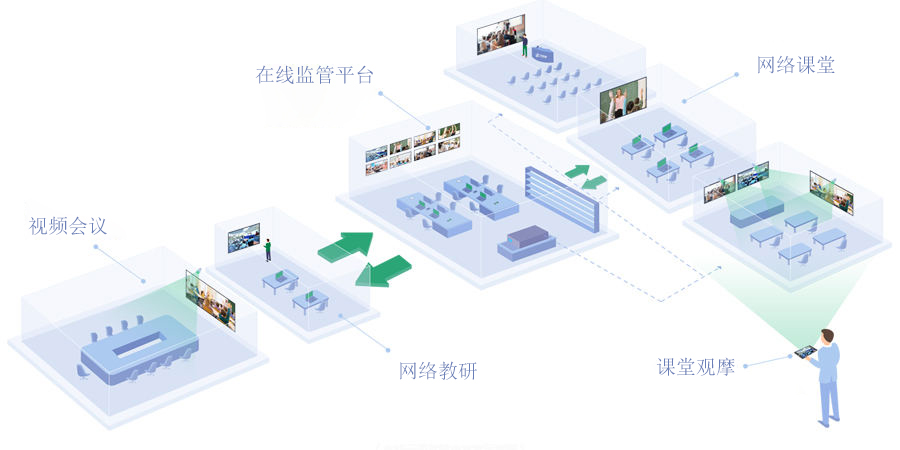 智慧教室系统特点