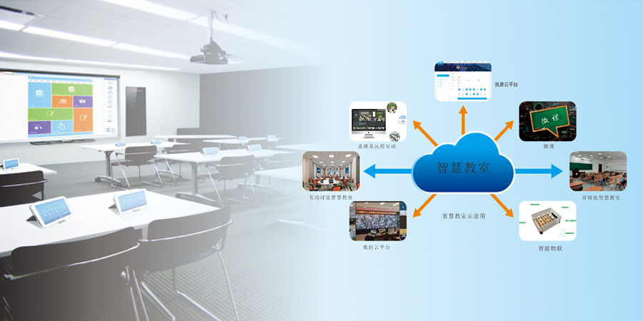 智慧教室系统拓展图