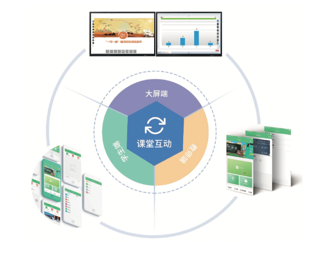 智慧教室基本应用