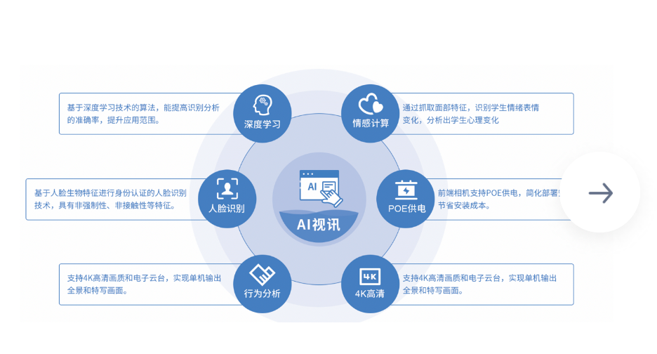 Al综合视讯系统