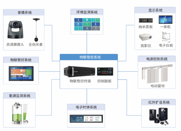 智能运维管理系统